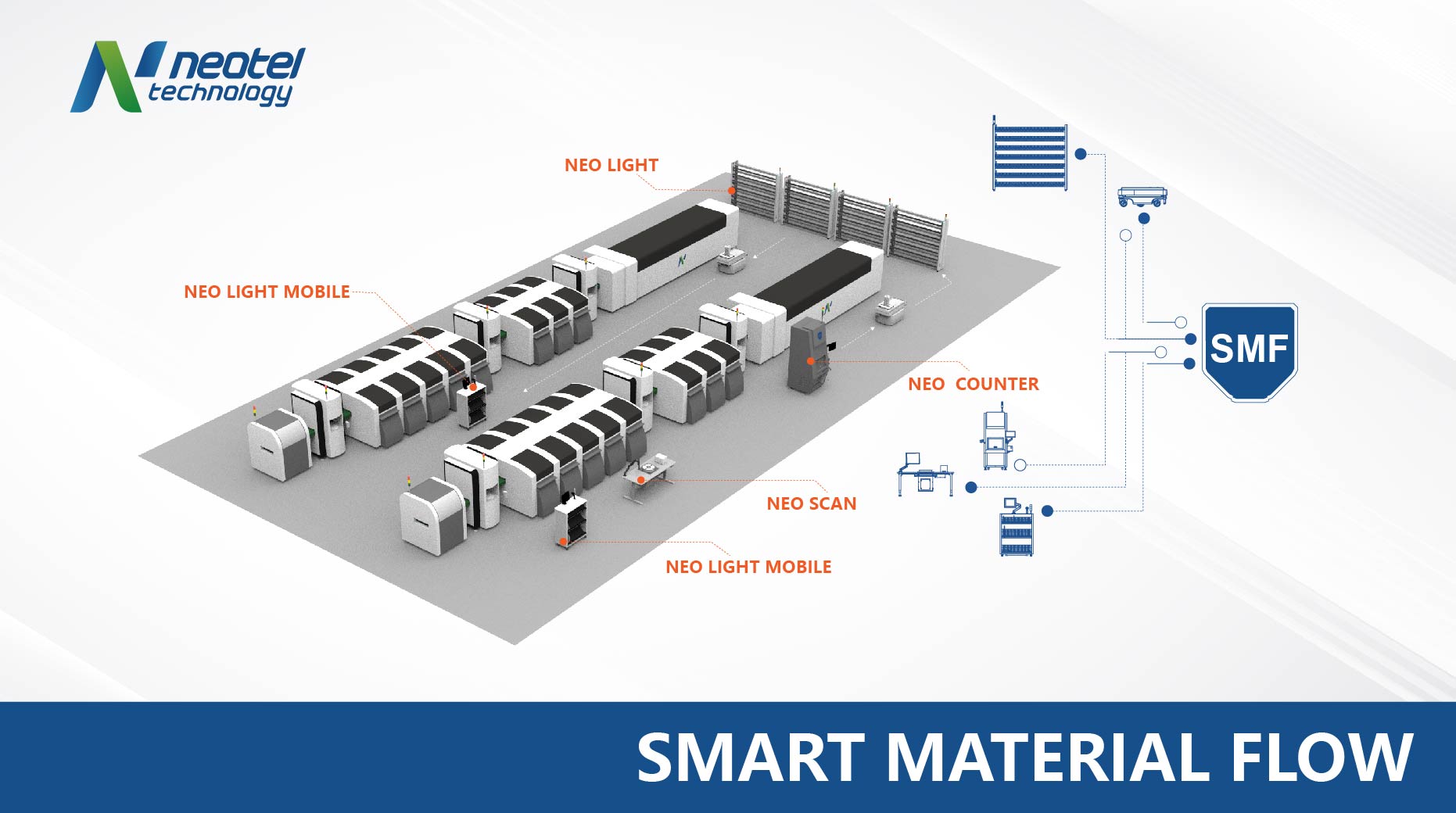 How to implement intelligent storage system in SMT industry